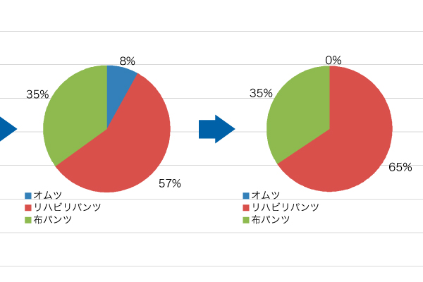 オムツゼロ