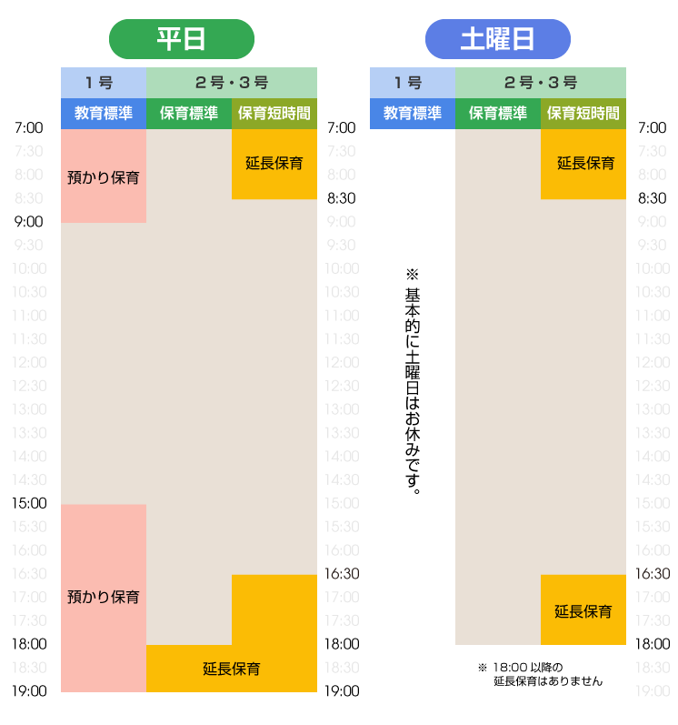 タイムテーブル