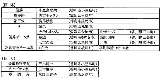 結果表