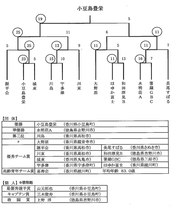 ※結果