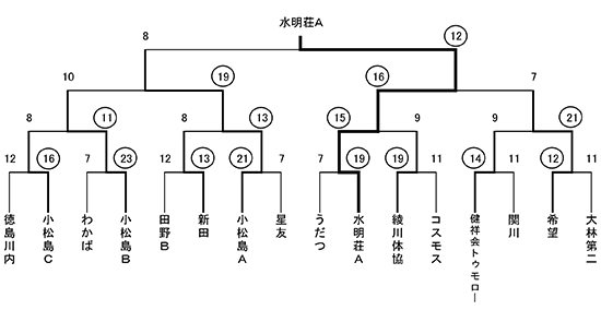 ※結果