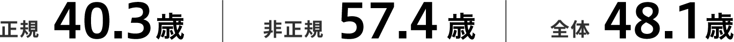 全体48.1歳 非正規57.4歳 正規40.3歳